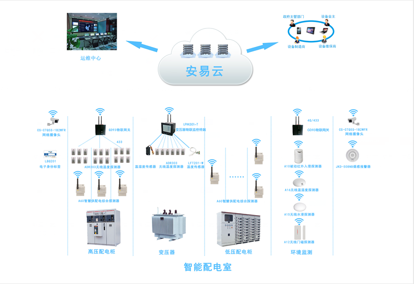 配電柜智能監(jiān)測系統(tǒng)，配電柜監(jiān)控系統(tǒng)為安全而生